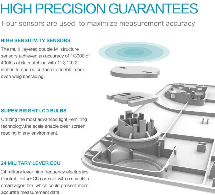 Scalo | Präzise und intelligente Gewichtsmessung mit automatischer Anpassung